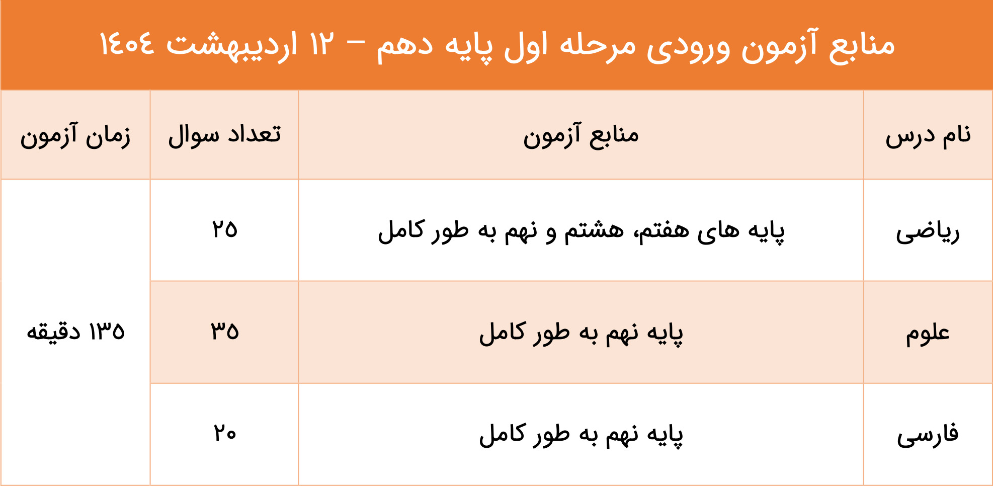 منابع آزمون ورودی دبیرستان های علامه طباطبایی