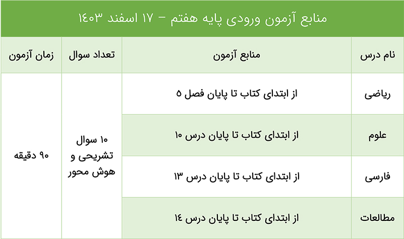 منابع آزمون ورودی دبیرستان های علامه طباطبایی