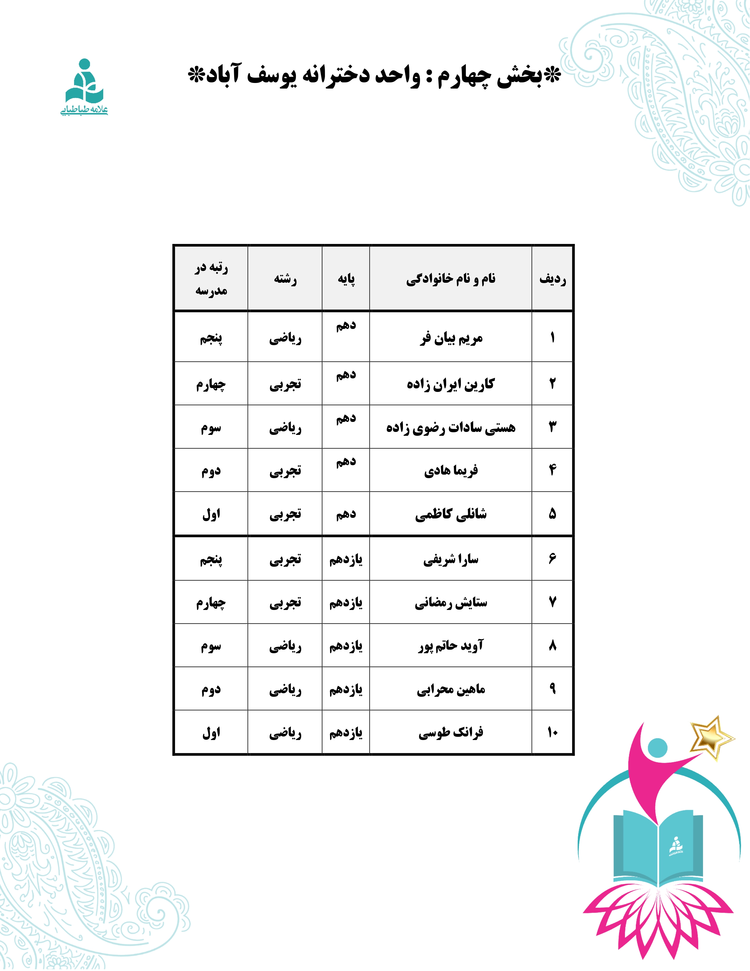 آئین تجلیل از برترین‌های آموزشی مجتمع علامه طباطبایی