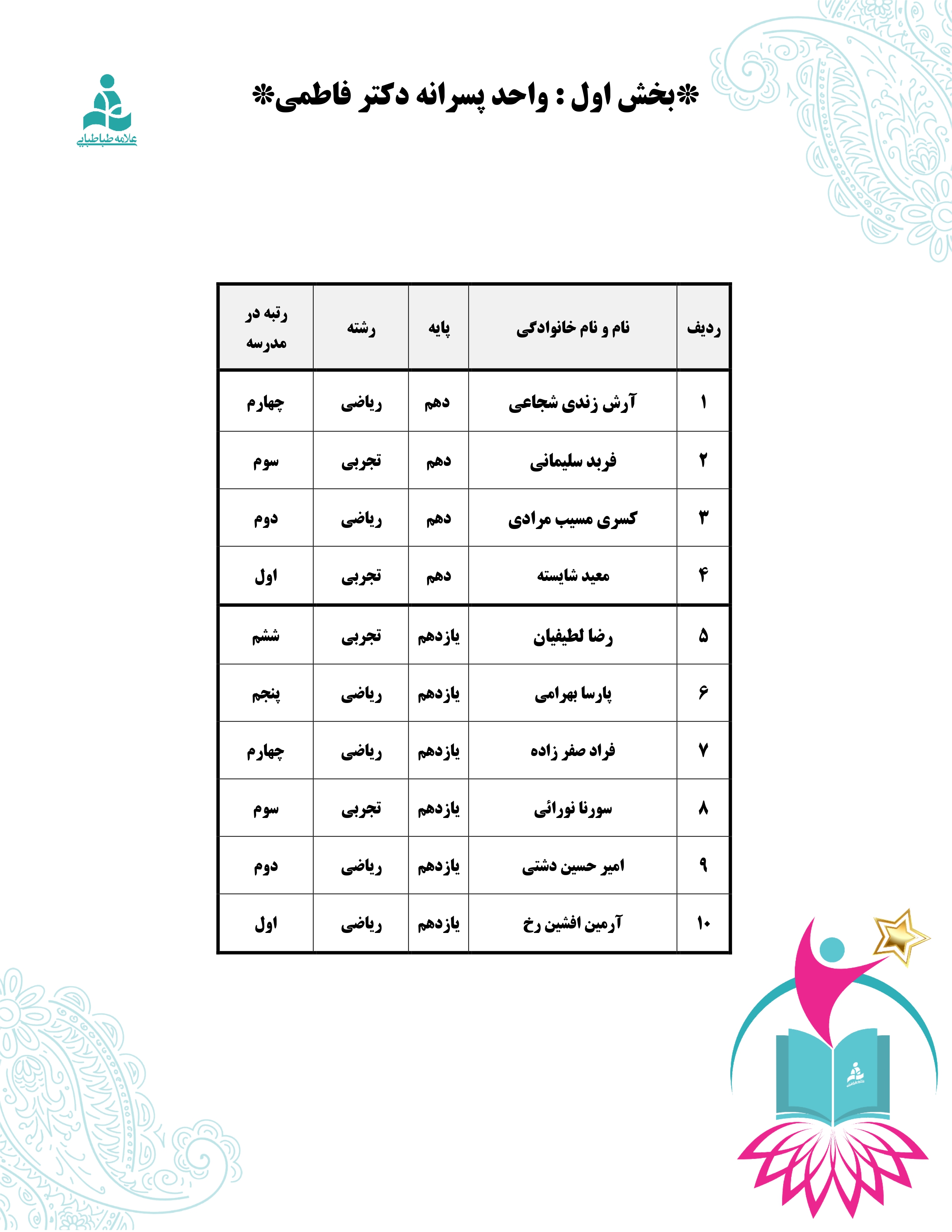 آیین تجلیل از برترین‌های آموزشی مجتمع علامه طباطبایی