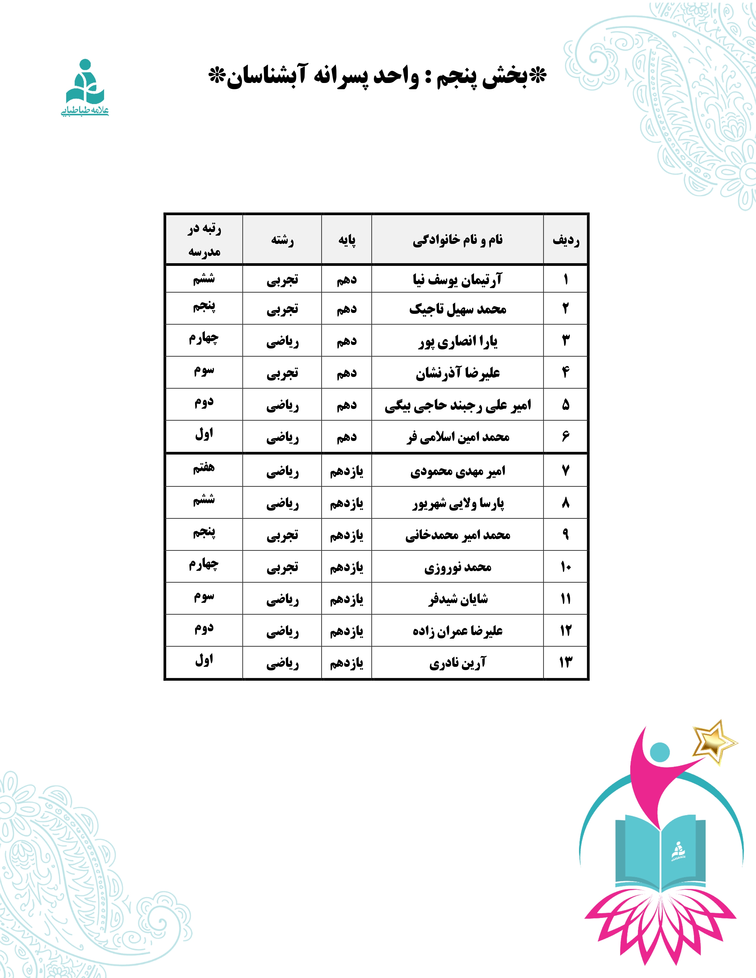 آئین تجلیل از برترین‌های آموزشی مجتمع علامه طباطبایی