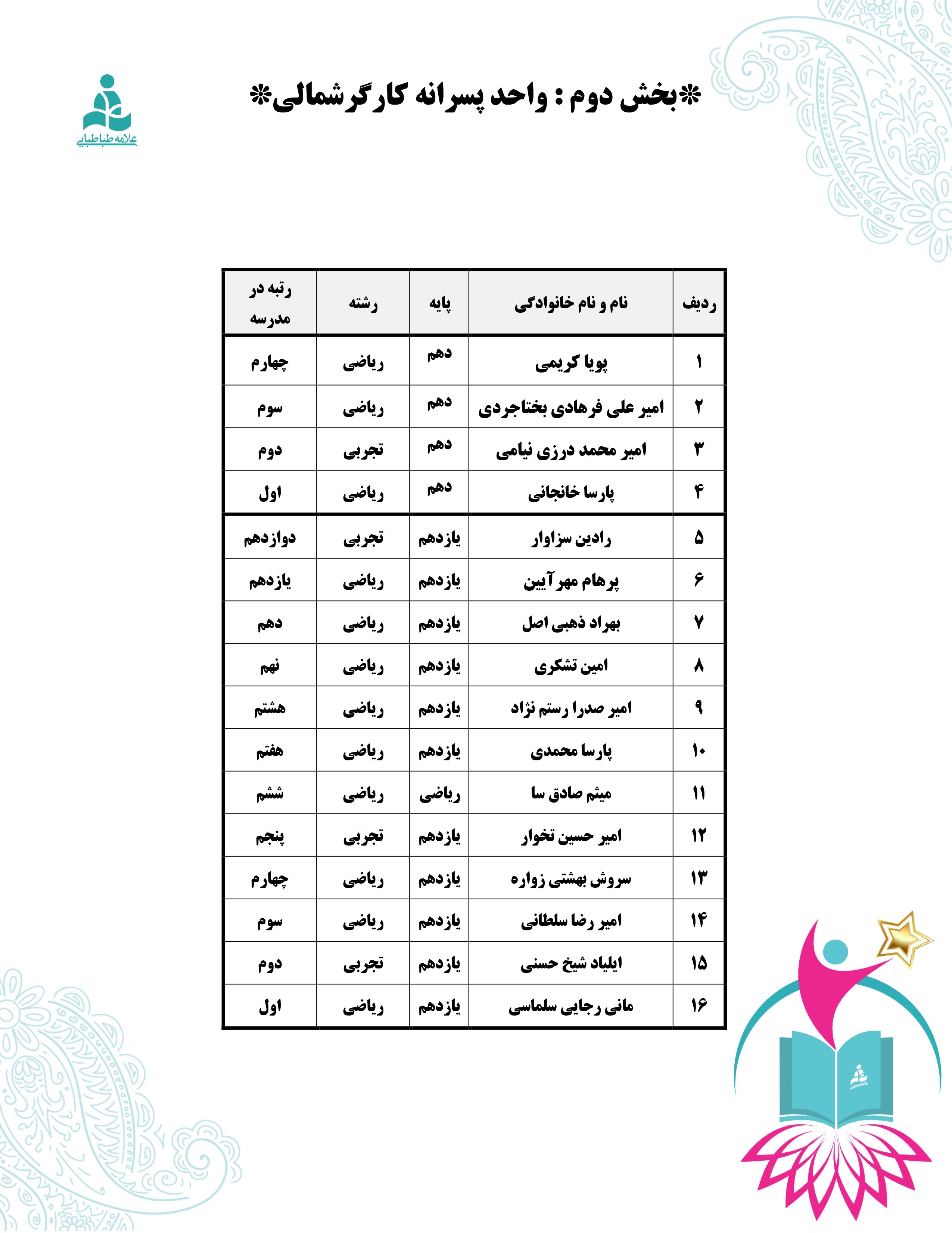 آئین تجلیل از برترین‌های آموزشی مجتمع علامه طباطبایی