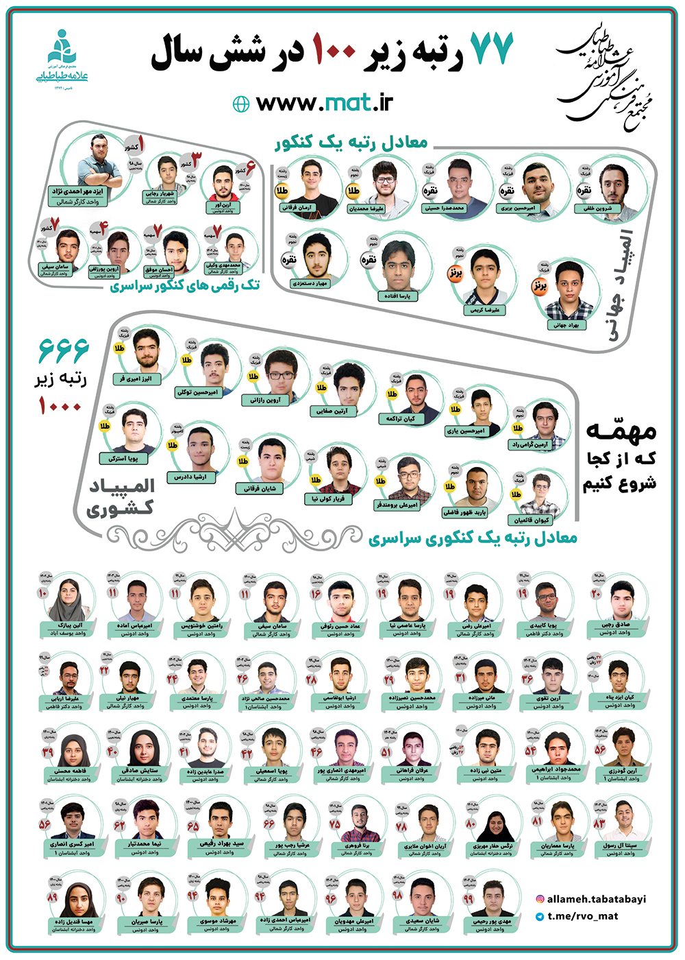 موفقیت ها و افتخارات علامه طباطبایی