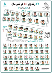 موفقیت ها